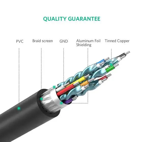 Cable Ugreen HDMI Male vers DVI 2M (10135)