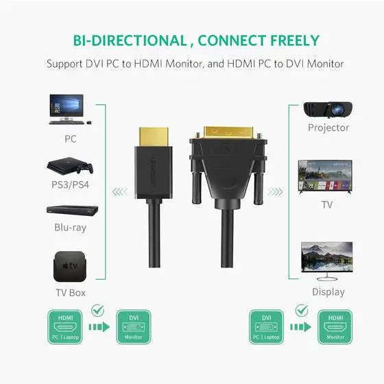 Cable Ugreen HDMI Male vers DVI 2M (10135)