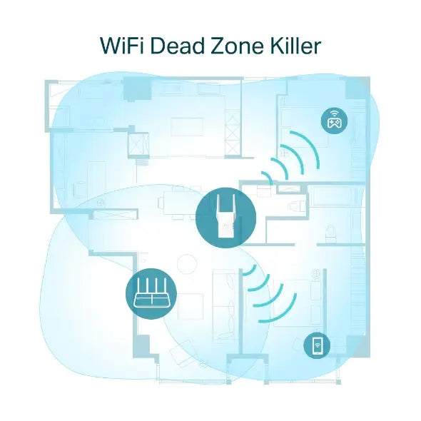 Répéteur WiFi 6 TP-Link AX1800 574Mbps RE605X